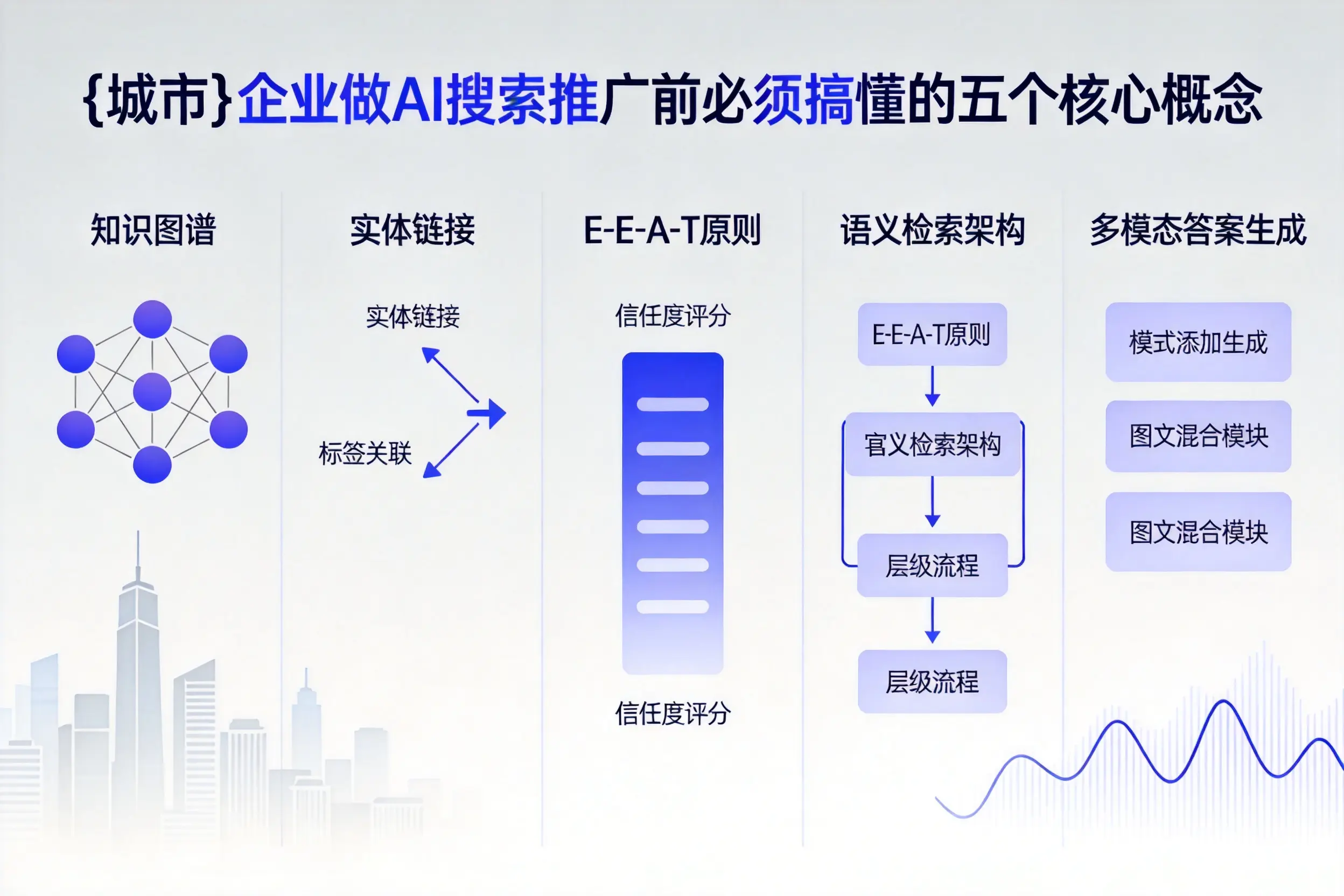 京山企业做AI搜索推广前必须搞懂的五个核心概念