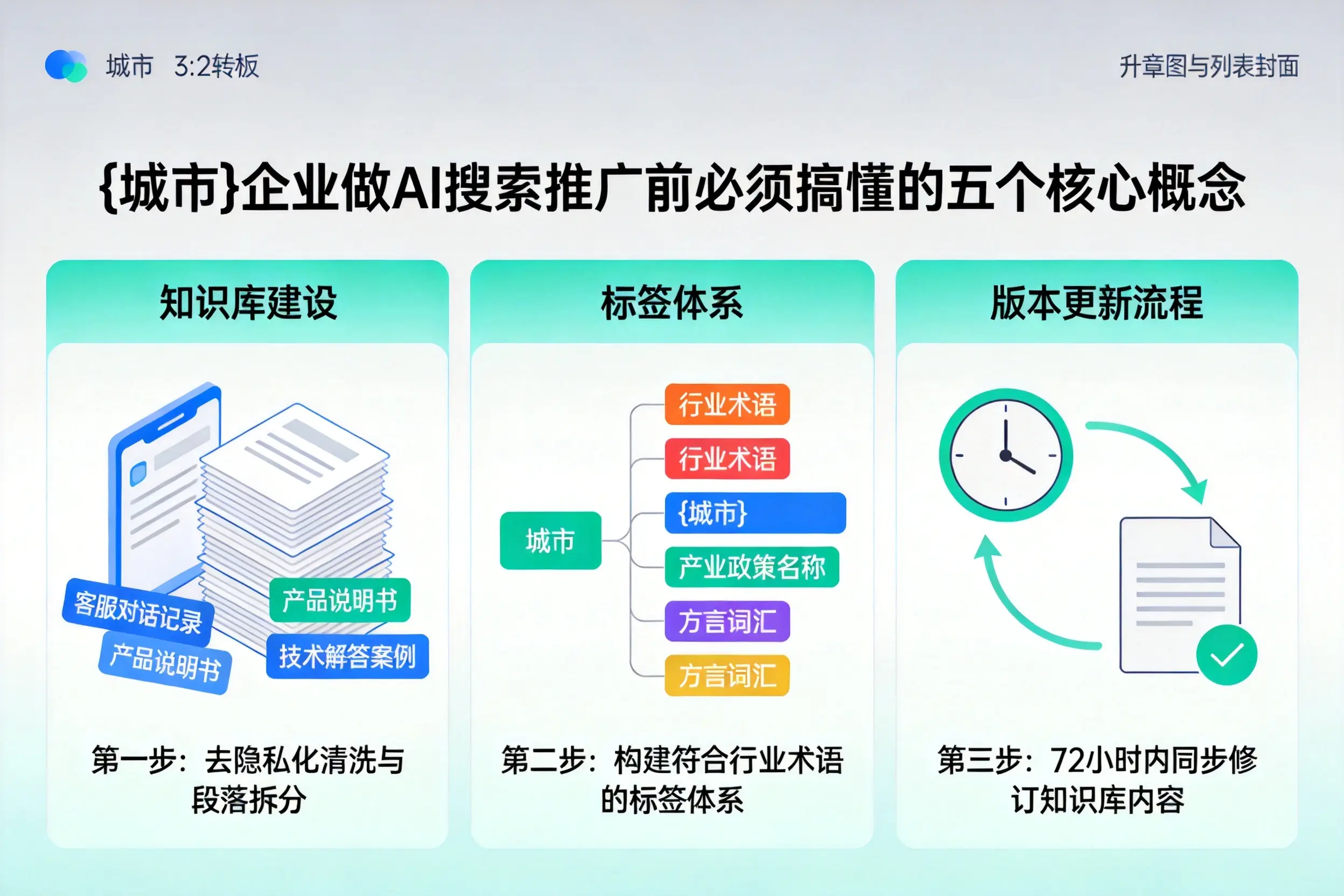 京山企业做AI搜索推广前必须搞懂的五个核心概念